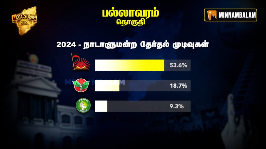 Pallavaram Constituency Pre-Poll Survey 2026