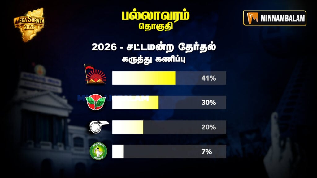 Pallavaram Constituency Pre-Poll Survey 2026
