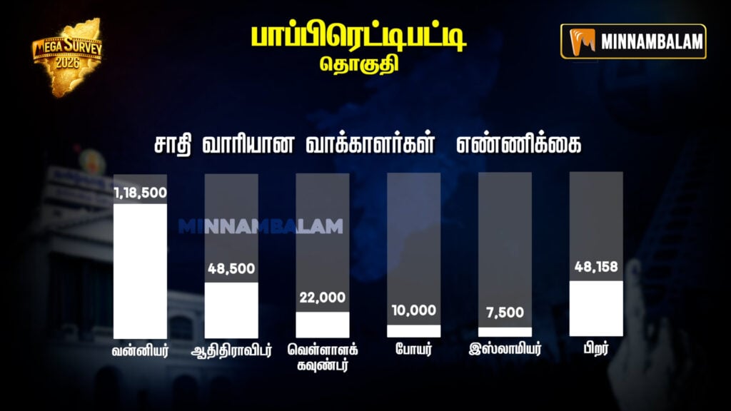 Pappireddipatti Constituency Pre-Poll Survey 2026