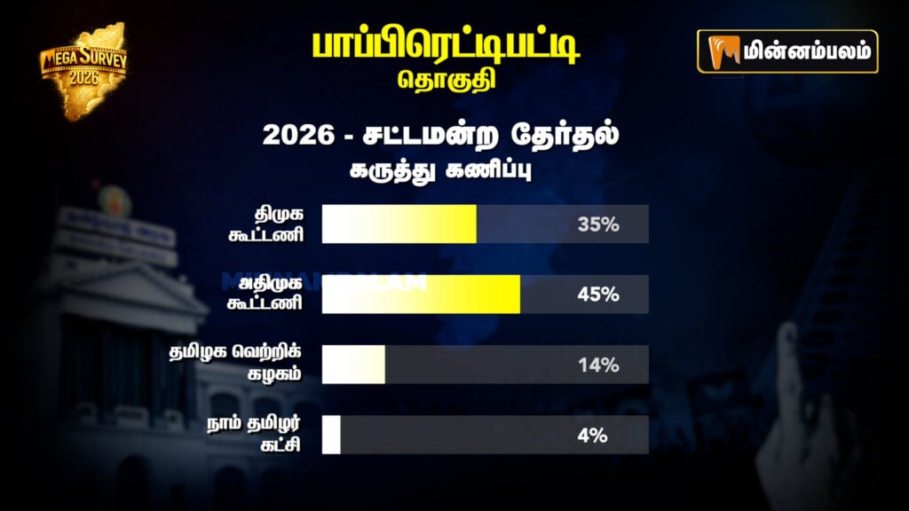 Pappireddipatti Constituency Pre-Poll Survey 2026