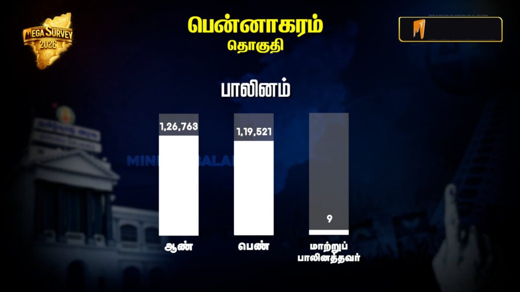 Pennagaram Constituency Pre-Poll Survey 2026