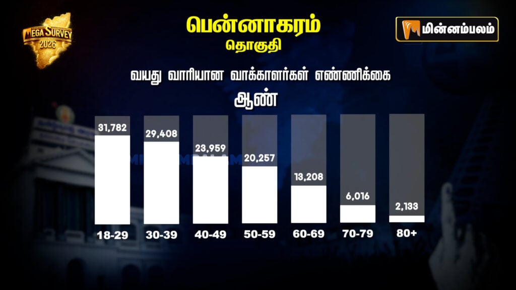 Pennagaram Constituency Pre-Poll Survey 2026