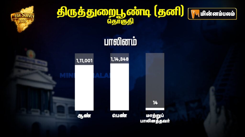 Thiruthuraipoondi Constituency Pre-poll Survey 2026
