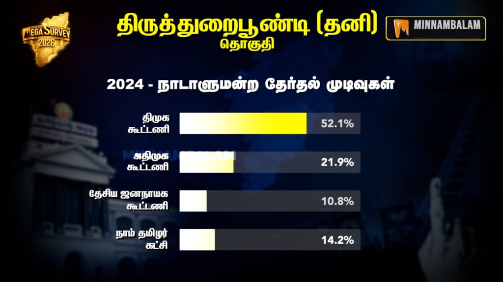 Thiruthuraipoondi Constituency Pre-poll Survey 2026