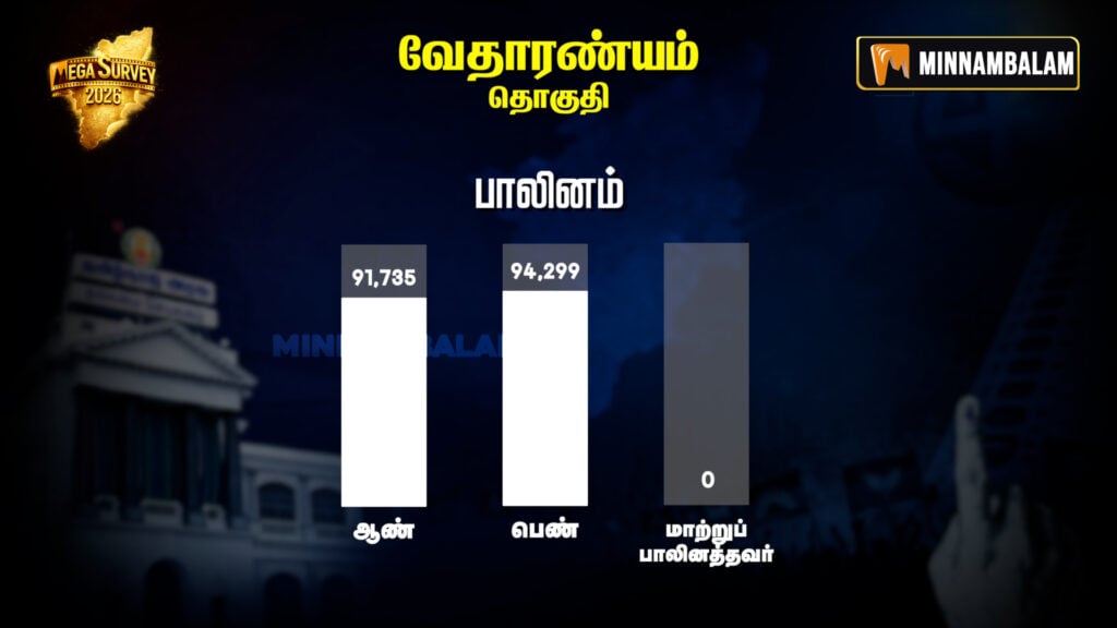 Vedaranyam Constituency Pre-poll Survey 2026