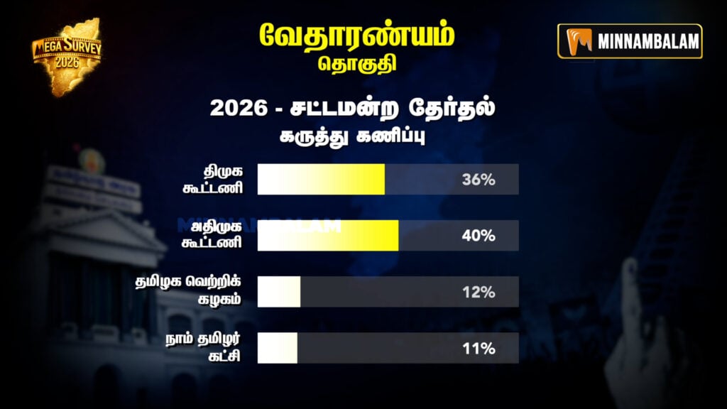 Vedaranyam Constituency Pre-poll Survey 2026