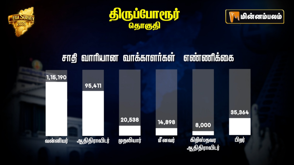 Thiruporur Constituency Pre-Poll Survey 2026