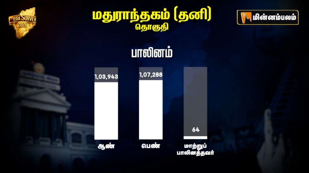 Madurantakam Constituency Pre-Poll Survey 2026