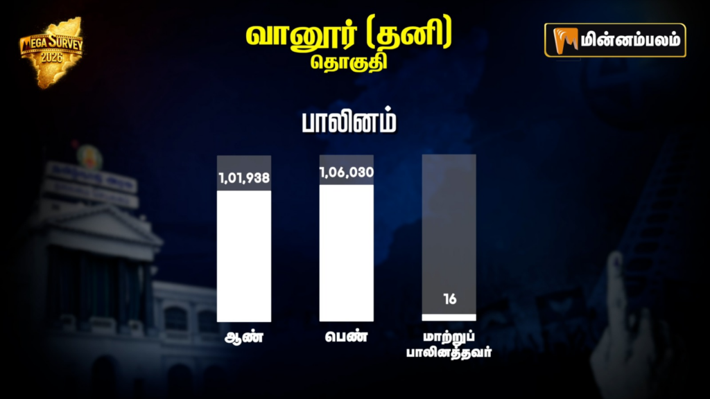Vanur Constituency Pre-Poll Survey 2026