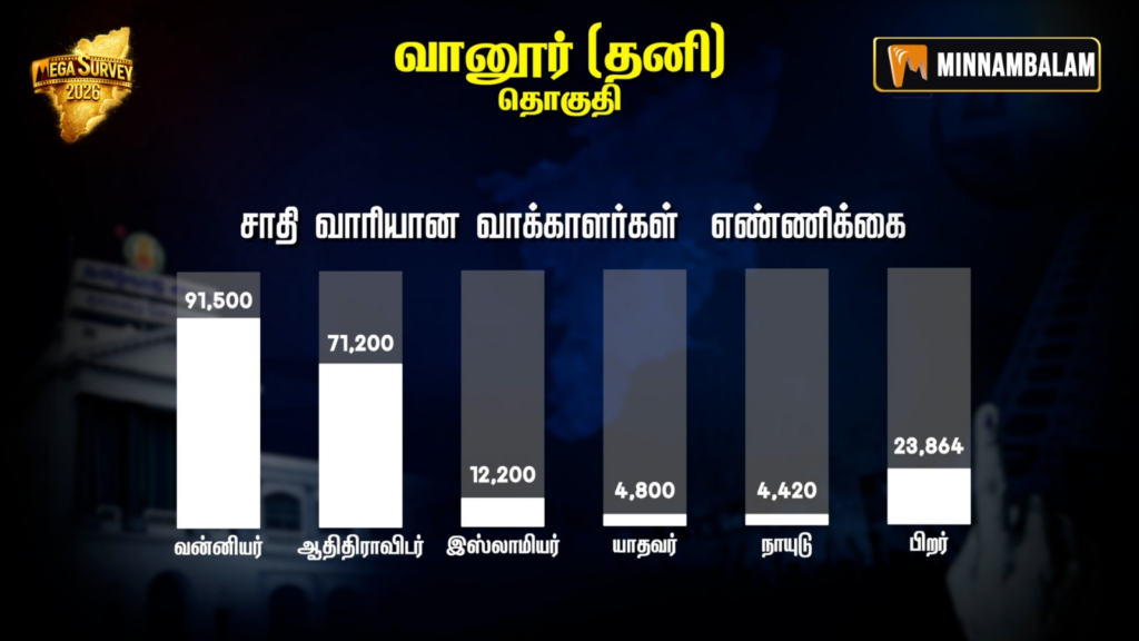Vanur Constituency Pre-Poll Survey 2026