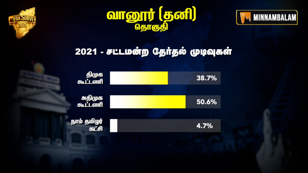 Vanur Constituency Pre-Poll Survey 2026