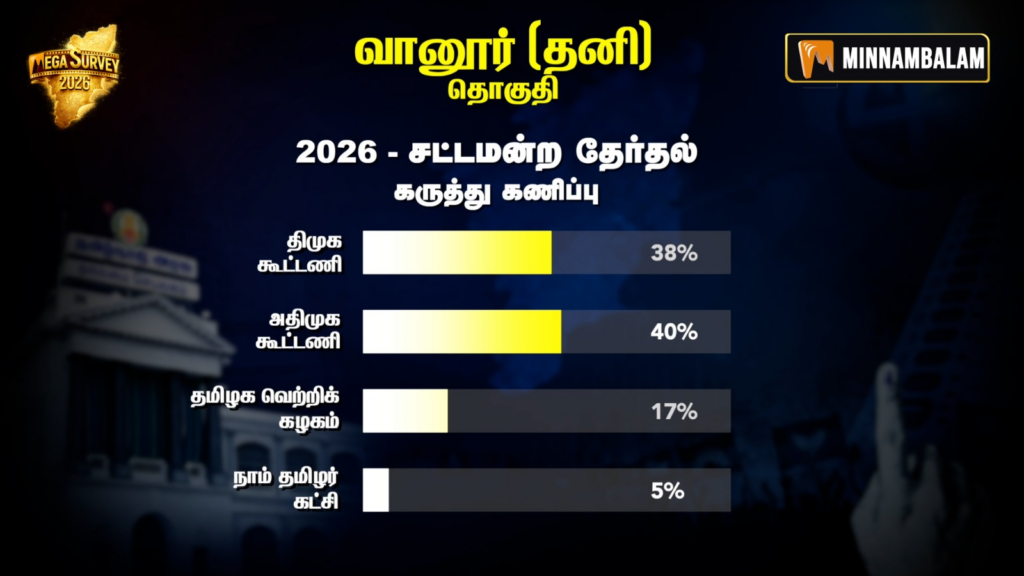 Vanur Constituency Pre-Poll Survey 2026