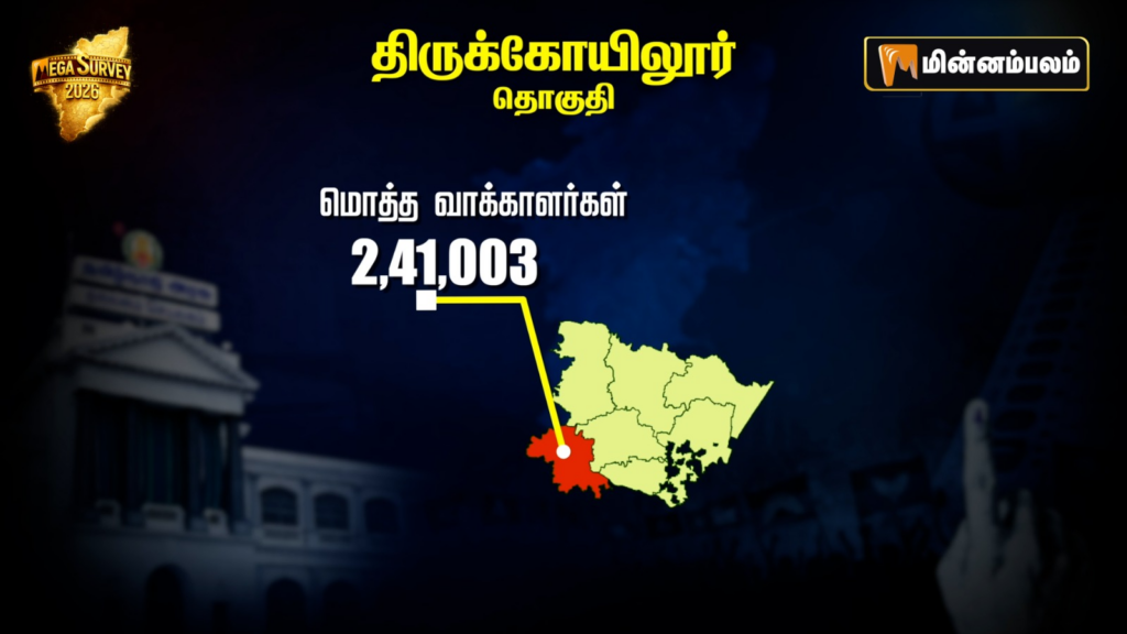 Tirukkoyilur Constituency Pre-Poll Survey 2026