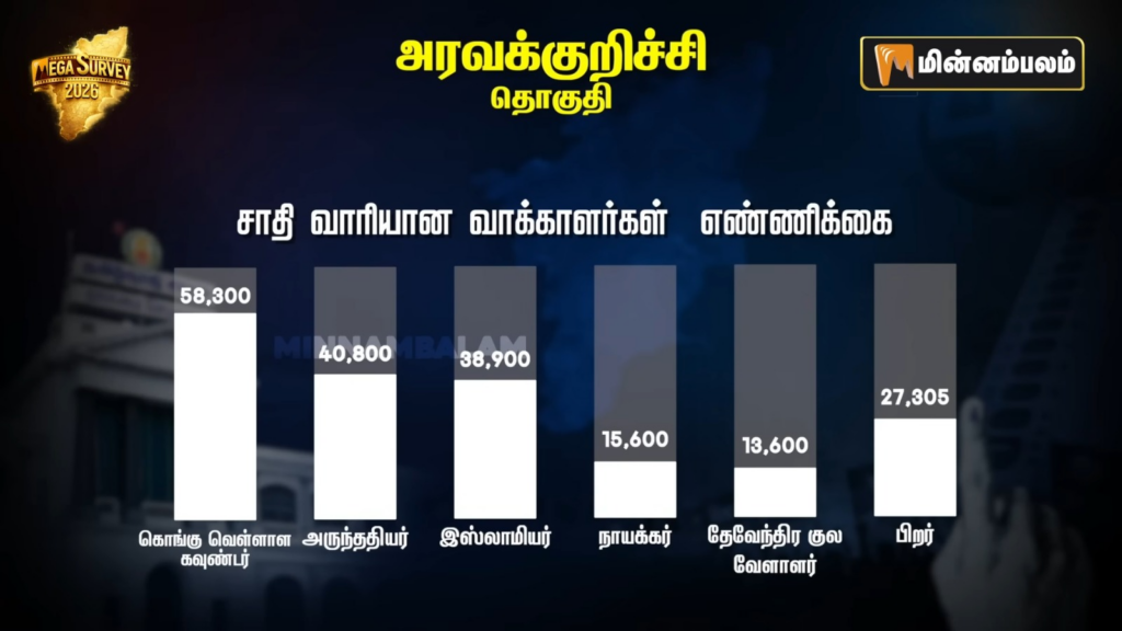 Aravakurichi constituency Pre-Poll Survey 2026