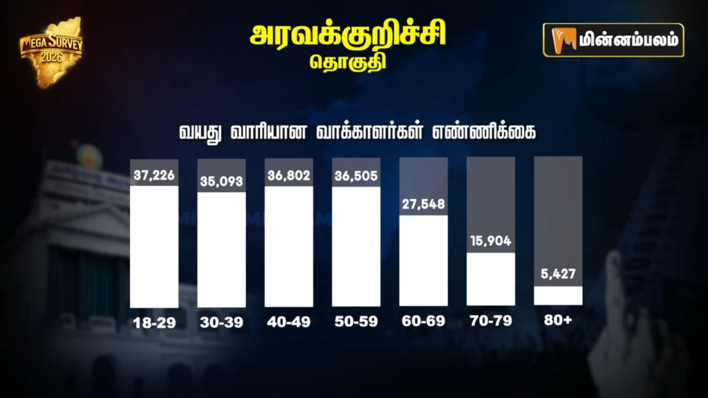 Aravakurichi constituency Pre-Poll Survey 2026