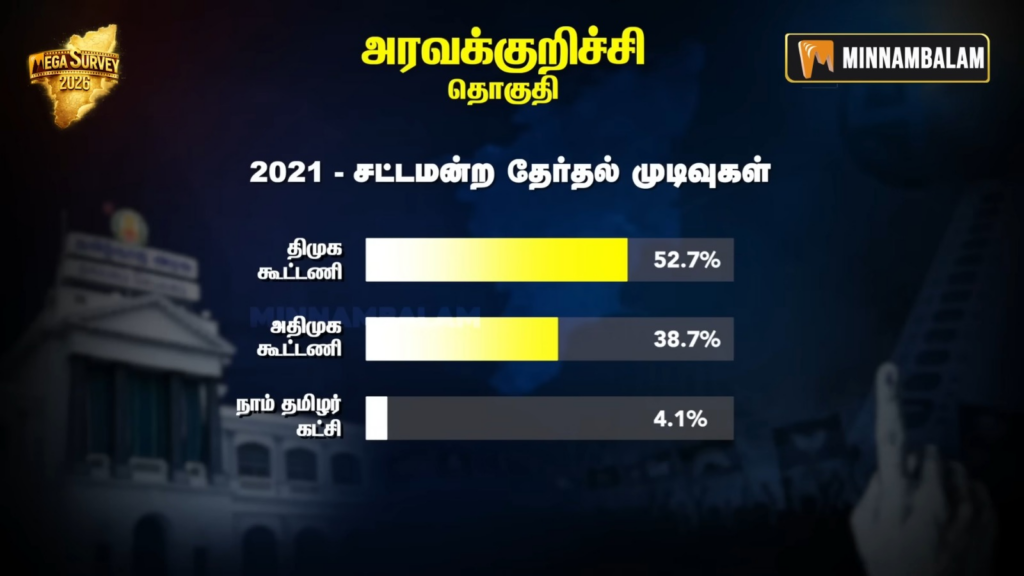 Aravakurichi constituency Pre-Poll Survey 2026