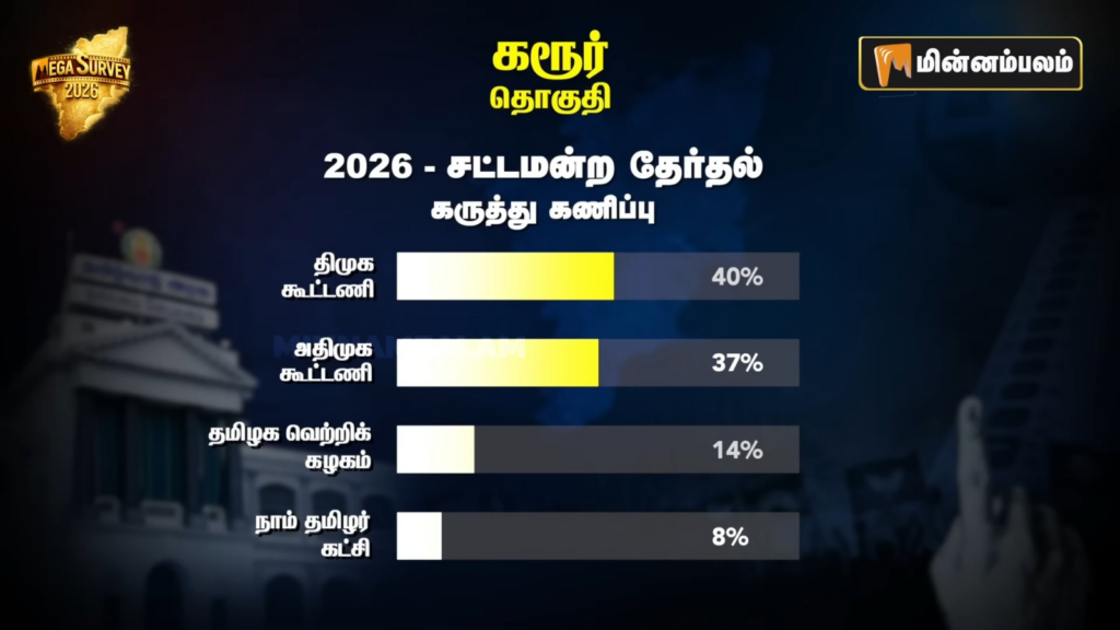 Karur constituency Pre-Poll Survey 2026