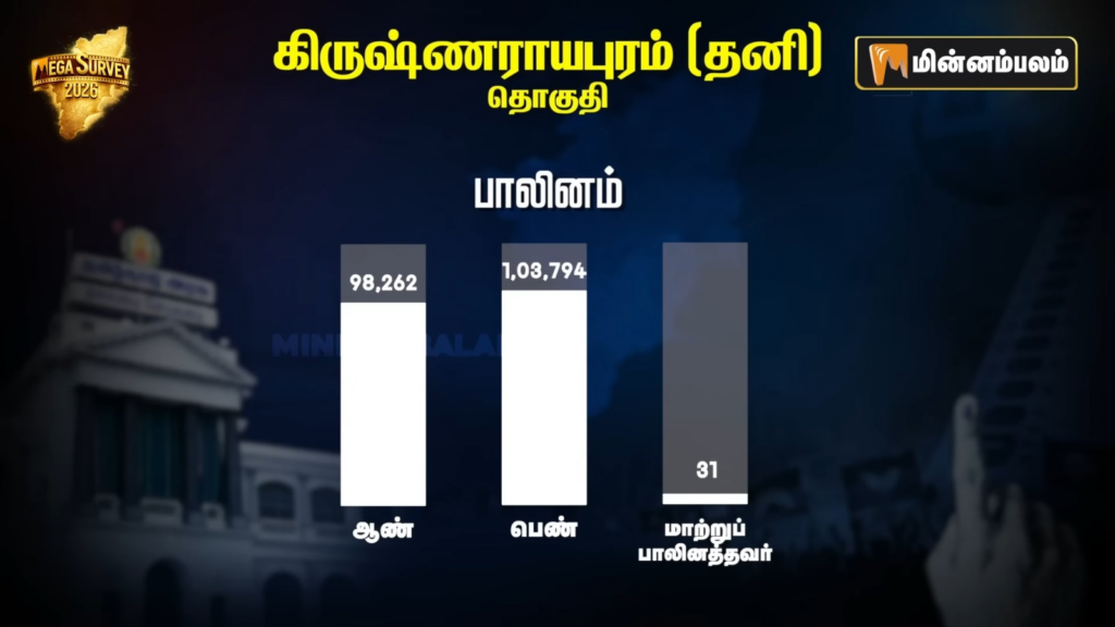 Krishnarayapuram constituency Pre-Poll Survey 2026