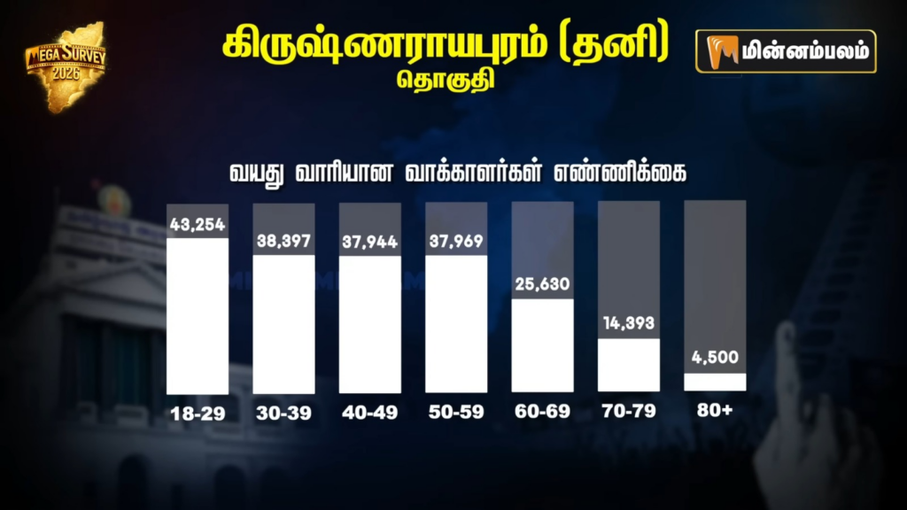 Krishnarayapuram constituency Pre-Poll Survey 2026