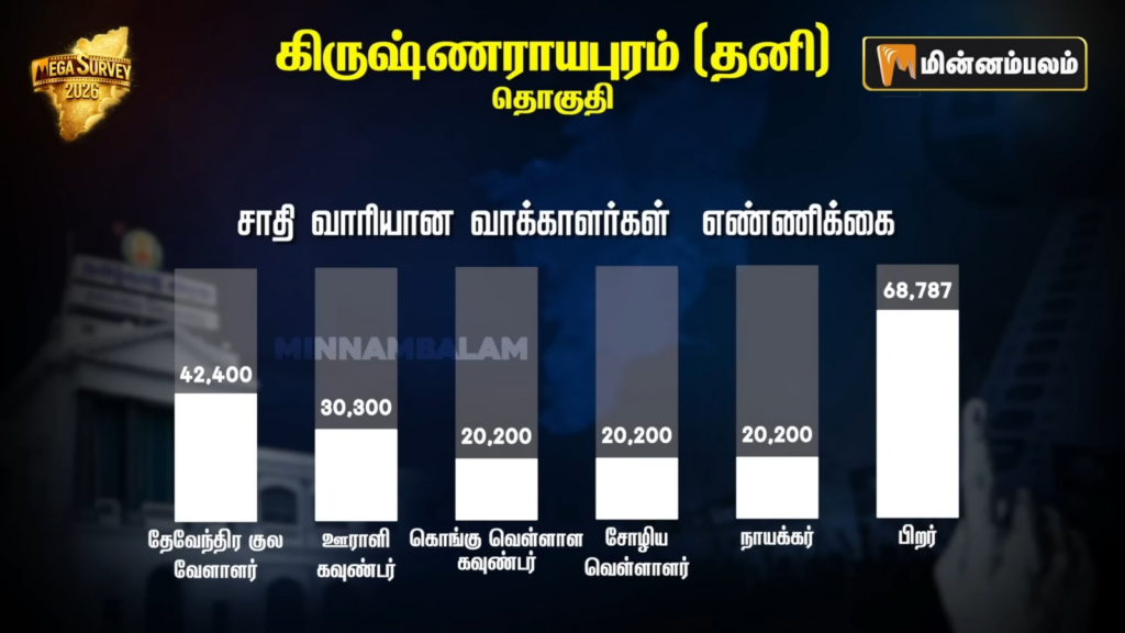 Krishnarayapuram constituency Pre-Poll Survey 2026