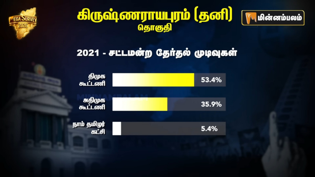 Krishnarayapuram constituency Pre-Poll Survey 2026