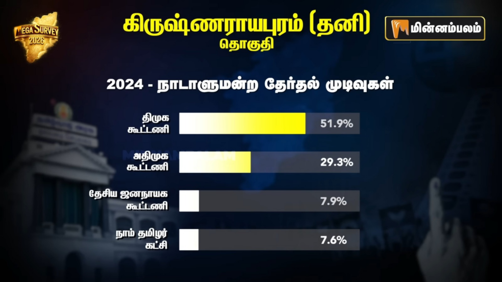 Krishnarayapuram constituency Pre-Poll Survey 2026