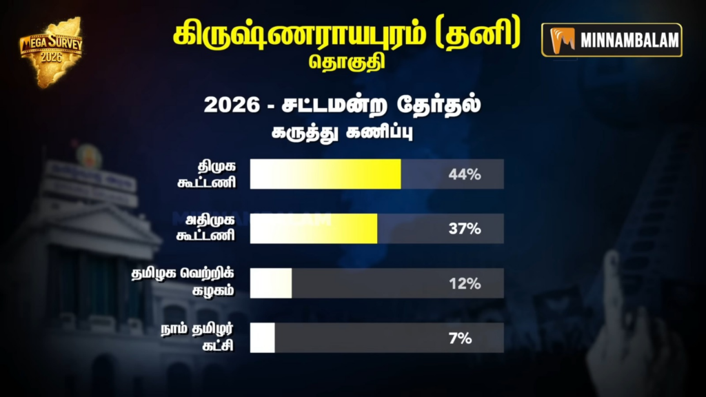 Krishnarayapuram constituency Pre-Poll Survey 2026