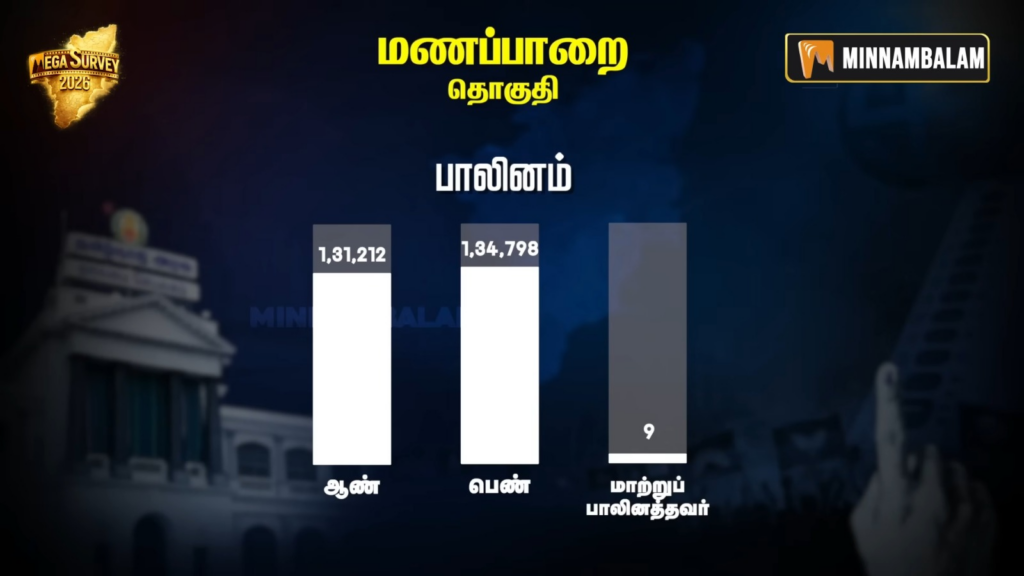 Manapparai constituency Pre-Poll Survey 2026