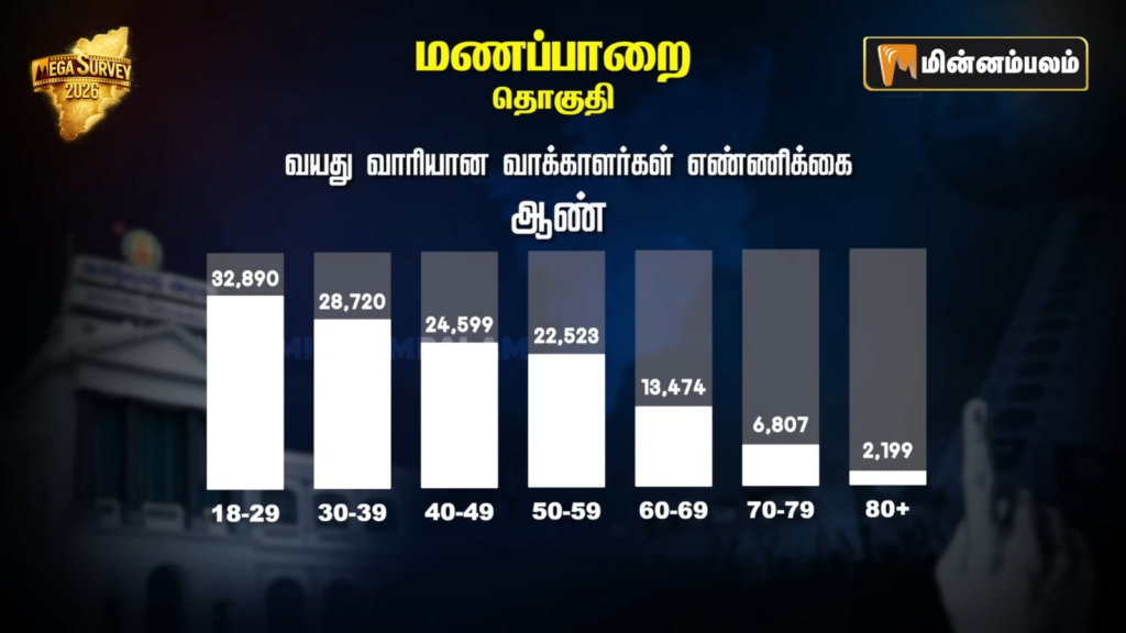 Manapparai constituency Pre-Poll Survey 2026