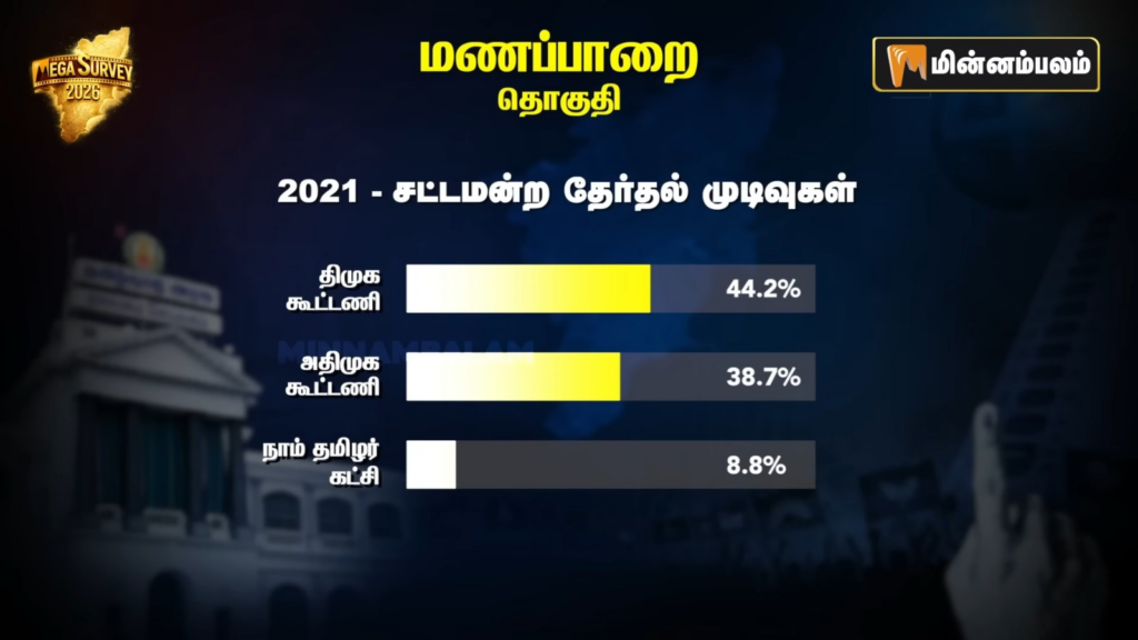 Manapparai constituency Pre-Poll Survey 2026
