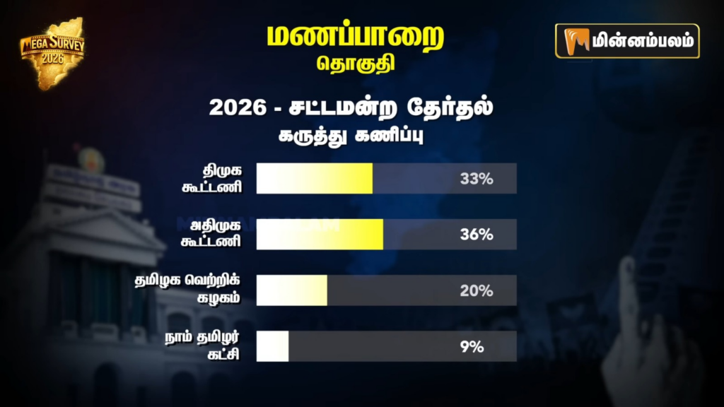 Manapparai constituency Pre-Poll Survey 2026