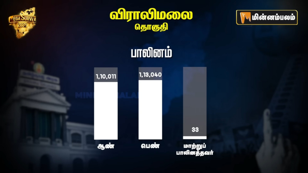 Viralimalai constituency Pre-Poll Survey 2026