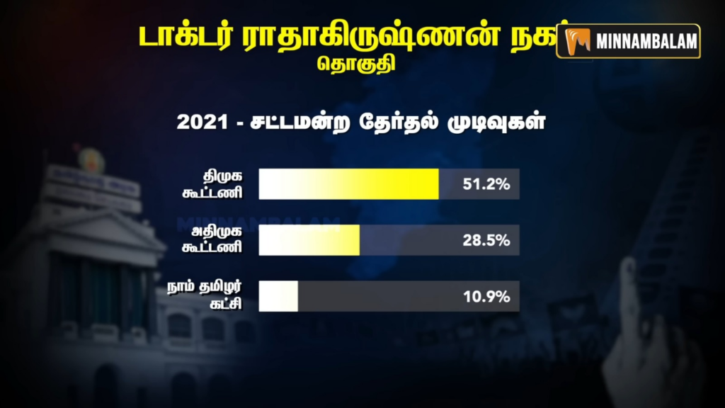 Dr.Radhakrishnan Nagar constituency Pre-Poll Survey 2026