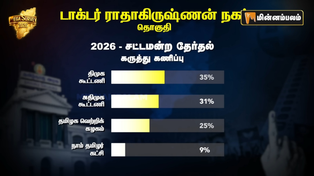 Dr.Radhakrishnan Nagar constituency Pre-Poll Survey 2026