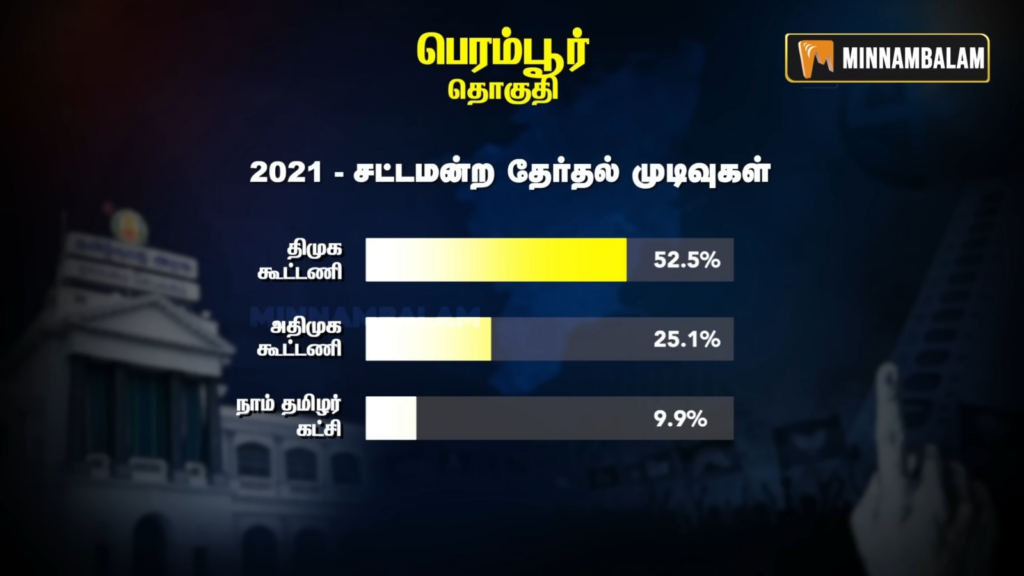 Perambur constituency Pre-Poll Survey 2026