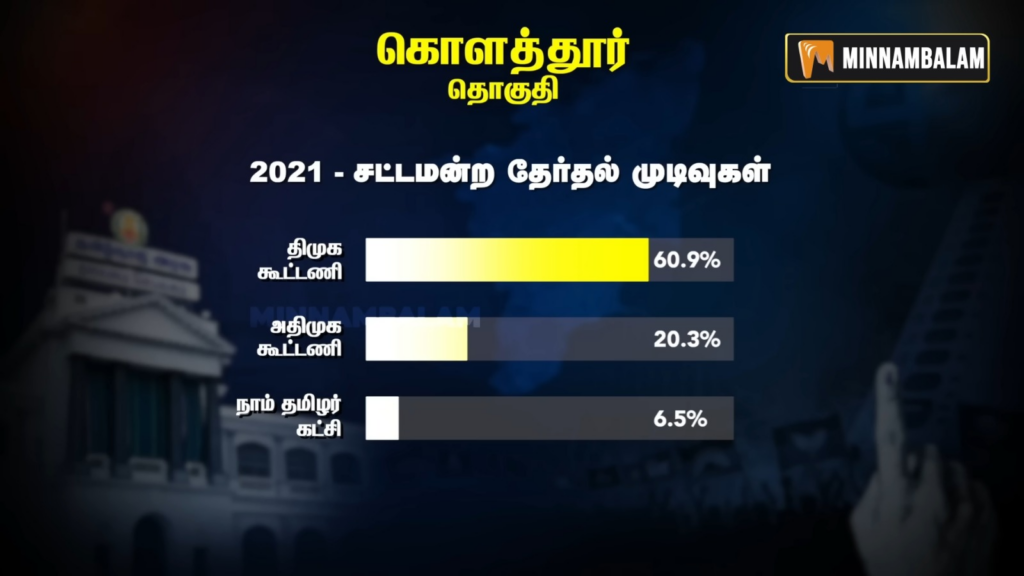 Kolathur constituency Pre-Poll Survey 2026