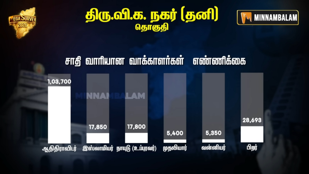 Thiru Vi Ka Nagar constituency Pre-Poll Survey 2026