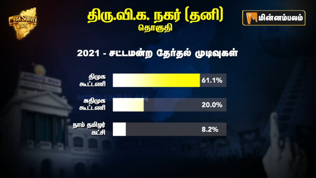 Thiru Vi Ka Nagar constituency Pre-Poll Survey 2026
