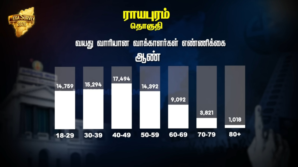 Royapuram constituency Pre-Poll Survey 2026
