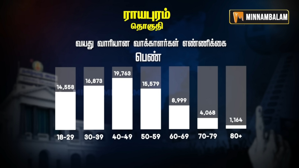 Royapuram constituency Pre-Poll Survey 2026