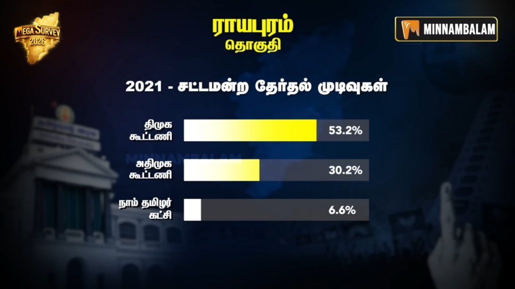 Royapuram constituency Pre-Poll Survey 2026