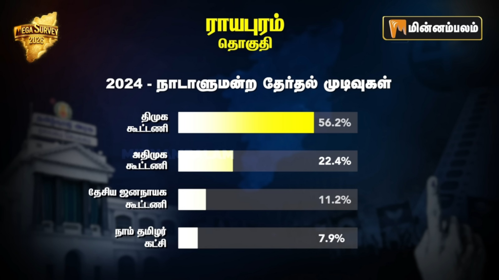 Royapuram constituency Pre-Poll Survey 2026