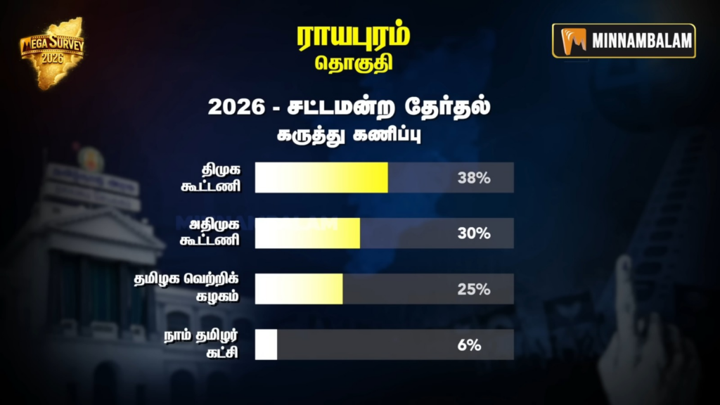 Royapuram constituency Pre-Poll Survey 2026