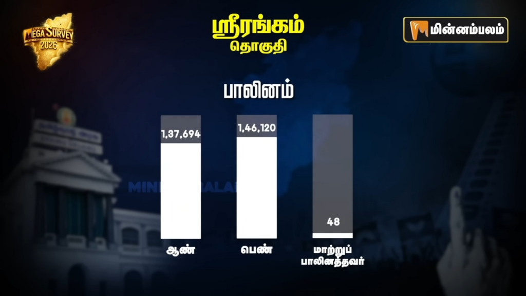Srirangam constituency Pre-Poll Survey 2026