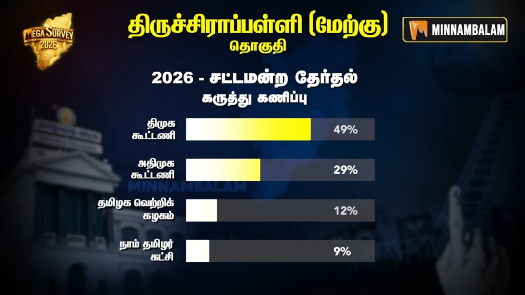 Tiruchirappalli West constituency Pre-Poll Survey 2026