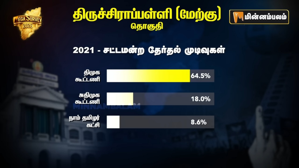 Tiruchirappalli West constituency Pre-Poll Survey 2026