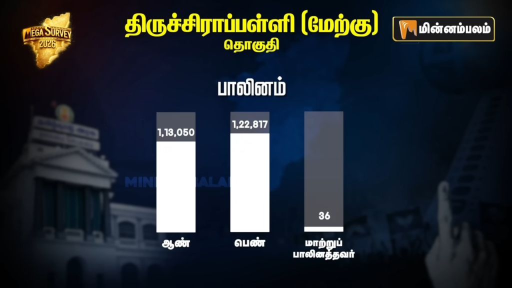 Tiruchirappalli West constituency Pre-Poll Survey 2026