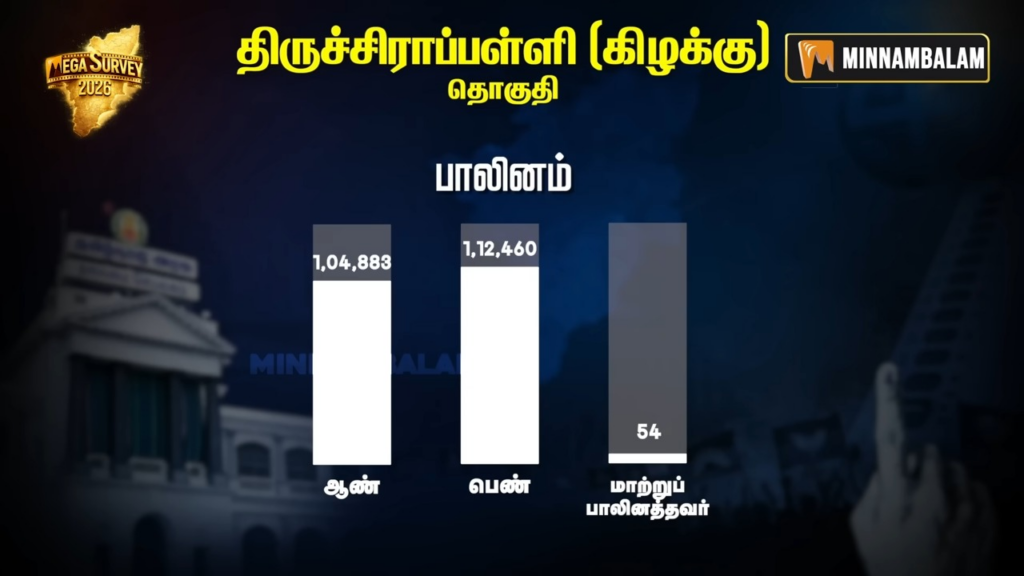 Tiruchirappalli East constituency Pre-Poll Survey 2026