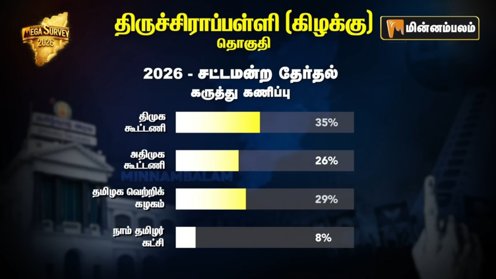 Tiruchirappalli East constituency Pre-Poll Survey 2026