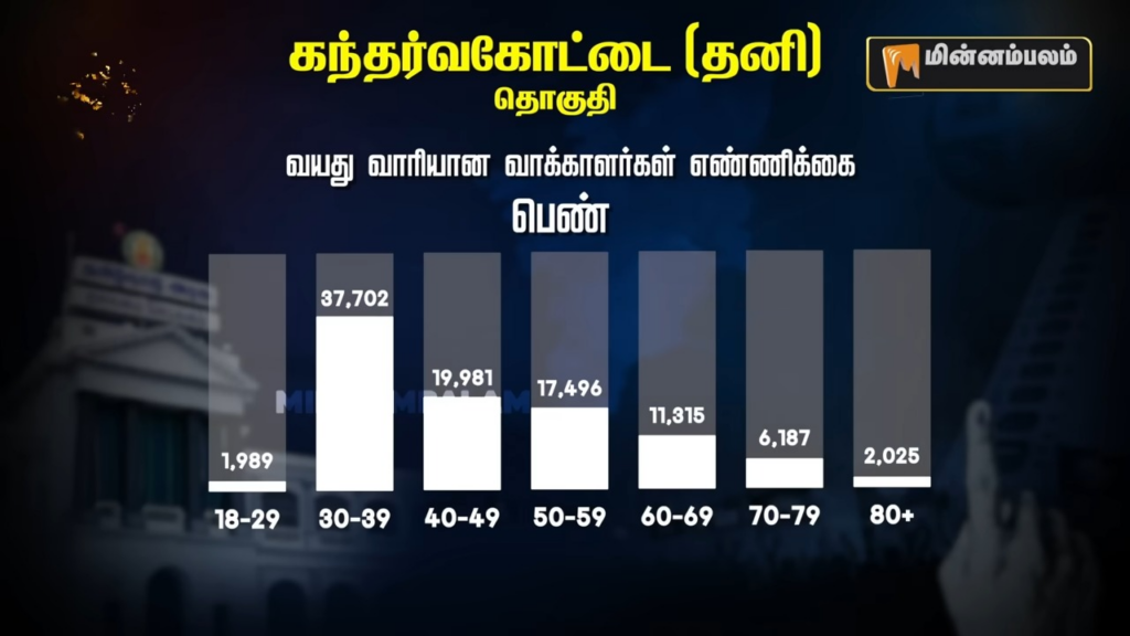 Gandarvakottai constituency Pre-Poll Survey 2026